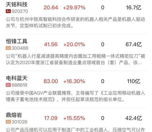 创业板指半日跌近1%，机器人概念股全线爆发，算力芯片集体调整