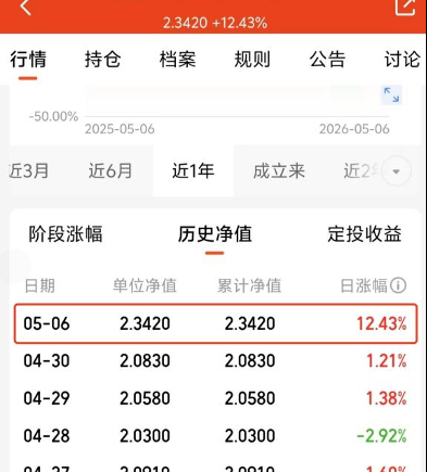 重仓韩国芯片股基金单日大涨12%