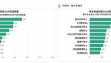 GMAC 2026报告洞察：AI浪潮下中国商科留学生的硬技能需求与软实力护城河 