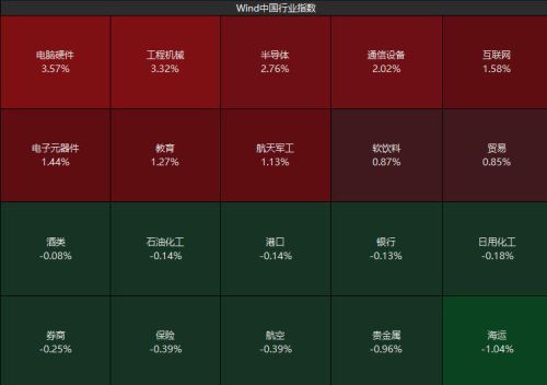 沪指开盘站上4200点，储存芯片概念股强势拉升