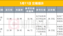 伊朗回应美国所提结束战争方案，美称“完全不可接受”；全球芯片LOF、中韩半导体ETF华泰柏瑞停牌1小时 