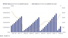 前4个月我国货物贸易进出口总值同比增长14.9%，电动汽车、锂电池、工业机器人均实现两位数高增长 