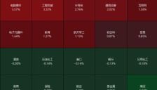沪指开盘站上4200点，储存芯片概念股强势拉升 
