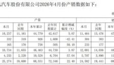前4月销量同比大增六成，新能源汽车能否拯救东风股份？ 