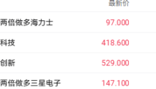 港股收盘：三大指数涨跌互现，AI产业链个股热度持续攀升 