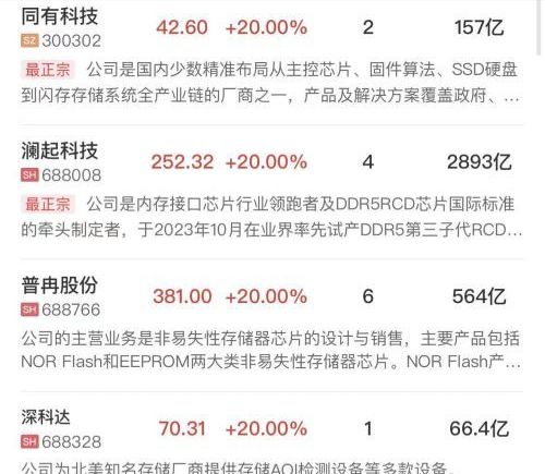 沪指涨近1%站上4200点，科创50创历史新高，半导体芯片产业链再度爆发