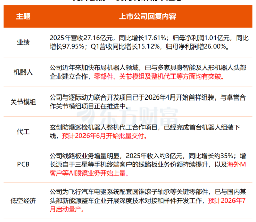 机构调研：存储芯片、MLCC与液冷技术推动该公司股价创新高，AI服务器测试设备已批量交付，光耦合设备研发中