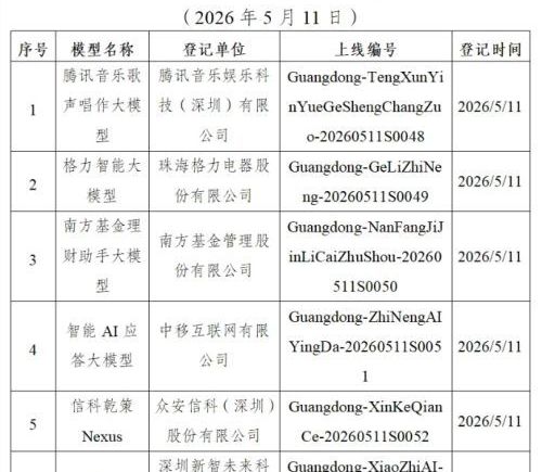 广东省新增6款已登记生成式人工智能服务，腾讯音乐等企业在列