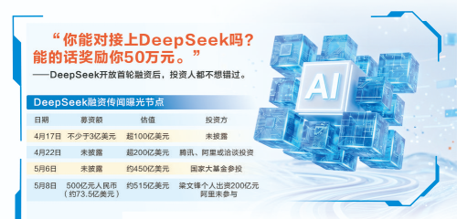 DeepSeek首轮融资或达500亿元，投后估值预计超过3500亿元引发投资圈关注
