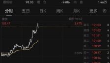 恒指、恒科齐跌，科网股、芯片股普跌，石油股逆势上涨，油价直线拉升，布油一度突破107美元/桶 