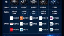 AI芯片全景图：“三大件”撑起万亿算力时代 