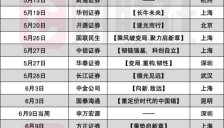 20家公司中期策略会激辩AI赛道：2026下半场是泡沫还是新拐点？ 
