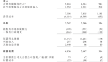 腾讯音乐Q1营收79亿元，AI音乐成新变量，喜马拉雅收购落槌补齐版图 