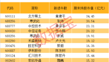 章建平建仓股披露：牛散天团押注AI与商业航天领域 