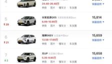 4月汽车销量前十仅含一款燃油车，麦肯锡称燃油车不会快速退出中国市场 