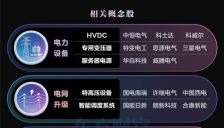 中国AI用电量暴增，算电协同概念梳理