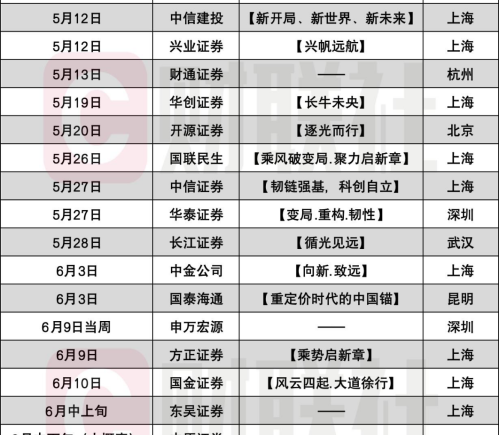 20家公司中期策略会激辩AI赛道：2026下半场是泡沫还是新拐点？