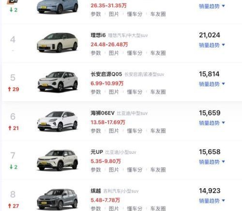 4月汽车销量前十仅含一款燃油车，麦肯锡称燃油车不会快速退出中国市场