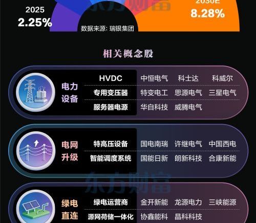 中国AI用电量暴增，算电协同概念梳理