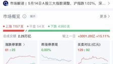 A股早盘震荡调整：沪指失守4200点，超4300只个股下跌，化工板块逆势活跃多股涨停，芯片股走弱寒武纪跌3.71% 