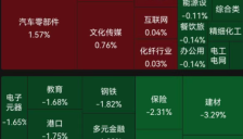 A股四大指数集体收跌，超3500只个股飘绿，贵金属板块下挫，机器人概念逆势大涨 