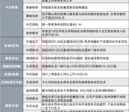 1400亿光芯片概念股副总经理被刑拘