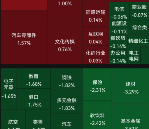 A股四大指数集体收跌，超3500只个股飘绿，贵金属板块下挫，机器人概念逆势大涨