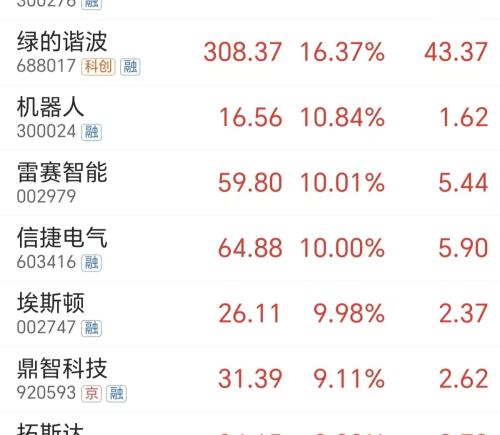机器人迈向“1-10”阶段，未来市场规模或突破5万亿元