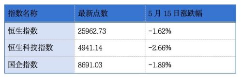 六家企业同日递表港交所，零跑汽车第二品牌最快年底亮相