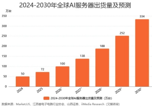 市场空间与涨价潮共振下AI芯片逆势走强，融资客最新抢筹7股过亿