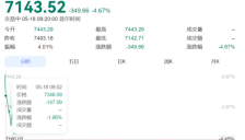 韩国股市开盘闪崩，暴跌350点触发熔断机制，现代汽车跌超8%，SK海力士跌超4%，三星电子跌近3% 