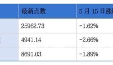 六家企业同日递表港交所，零跑汽车第二品牌最快年底亮相 