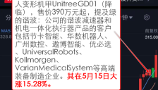 机器人概念逆势活跃，栏目追踪行业动态提及两家公司双双涨停 