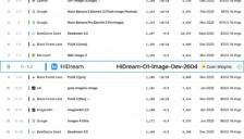 重构图像生成范式 智象未来原生全模态大模型HiDream-O1-Image登顶AA榜开源首发