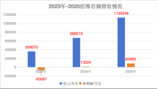 佰维存储赴港IPO前夕：三个月利润超三年，专利挑战悬而未决 