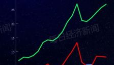 中国大模型周调用量连续三周超越美国，腾讯Hy3 preview大涨210%登顶，Kimi K2.6跌出前五，匿名模型Owl Alpha上榜 