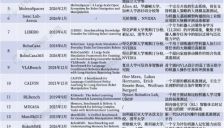 打通Sim2Real的20个具身仿真评测基准 