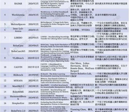 打通Sim2Real的20个具身仿真评测基准