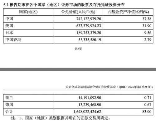QDII基金业绩排名第一，重仓中美科技股而非韩国芯片股
