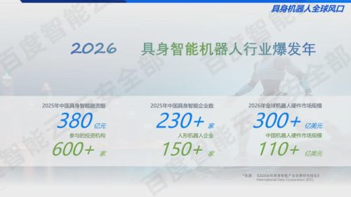 具身智能进入爆发期：百度揭示行业安全风险与破局路径