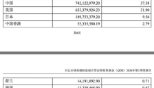 QDII基金业绩排名第一，重仓中美科技股而非韩国芯片股 