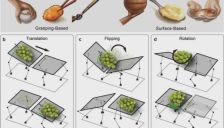 EPFL团队提出以面代爪操作新范式，让机器人摆脱抓取执念 