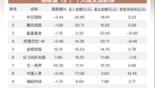 南向资金净卖出近79亿港元 加仓中国人寿及理想汽车继续抛售阿里 