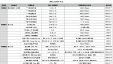 三大运营商推出AI算力话费包月Token套餐 
