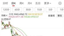 港股三大指数收涨，BAT集体上涨，汽车股继续走弱，智谱跌超9%，MINIMAX跌超7% 