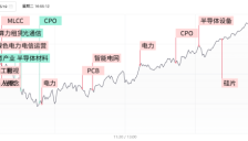 沪指企稳反弹涨近1%，物理AI概念持续活跃，Token经济产业链热度扩散 