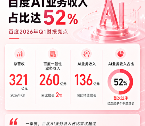 DAA时代来临：百度推动AI行业价值坐标重塑