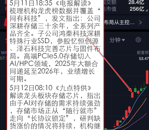 存储芯片逆势拉升 机构研判缺货、涨价将持续 焦点公司20cm涨停