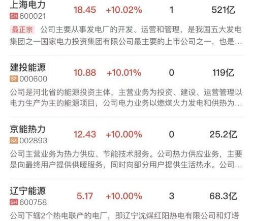 午报：科创50探底回升涨超1%，电力股集体爆发，机器人概念反复活跃