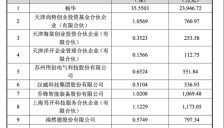 杭州柯林拟3亿元增持开普勒机器人41.57%股权 从入股到控股 